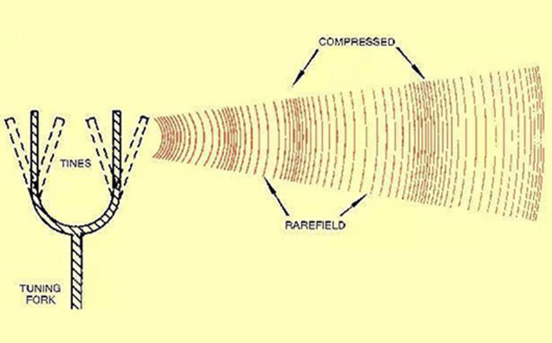 室內(nèi)聲學設(shè)計之聲音的傳播 室內(nèi)聲學設(shè)計之聲音的傳播