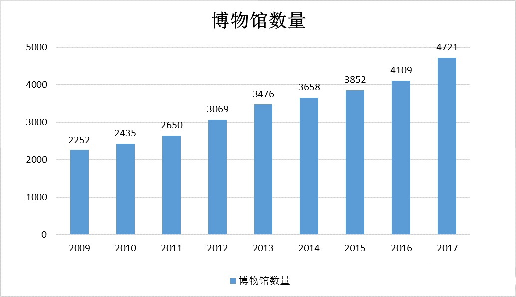 中國建筑聲學裝飾行業(yè)市場需求分析-14 中國建筑聲學裝飾行業(yè)市場需求分析-14